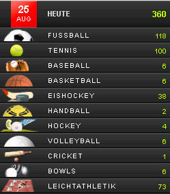 digibet wettprogramm digibet wettprogramm
