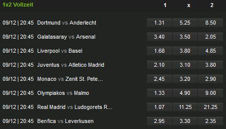 Netbet Fußball Wettquoten