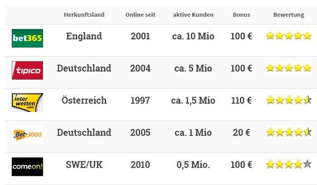 Der größte Nachteil der Verwendung von Sportwetten Schweiz 2023