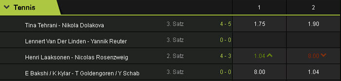 Tennis Wettquoten bei Betway betway-wettquoten-tennis-livewetten