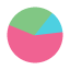 Statistik Kuchen Chart