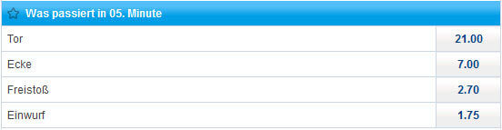 Fußball Spezialwetten bei Sportingbet Sportingbet Fussball Spezialwette