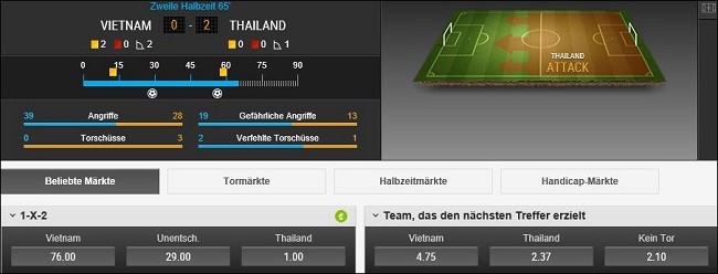 Live Wetten mit Ladbrokes