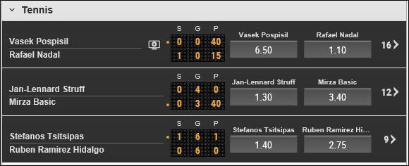 Ladbrokes Tennis Wettquoten