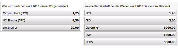 Wien Wahl 2015 - wer wird Bürgermeister?