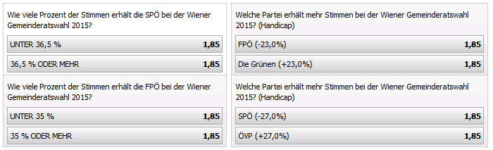 Wien Wahl 2015 - Handicap und Über/Unter Wetten bei Interwetten