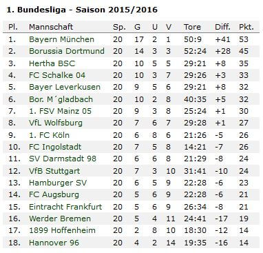 bundesliga-tabelle-vor-21-spieltag