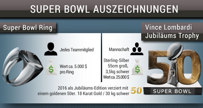 Infos zum Super Bowl 50