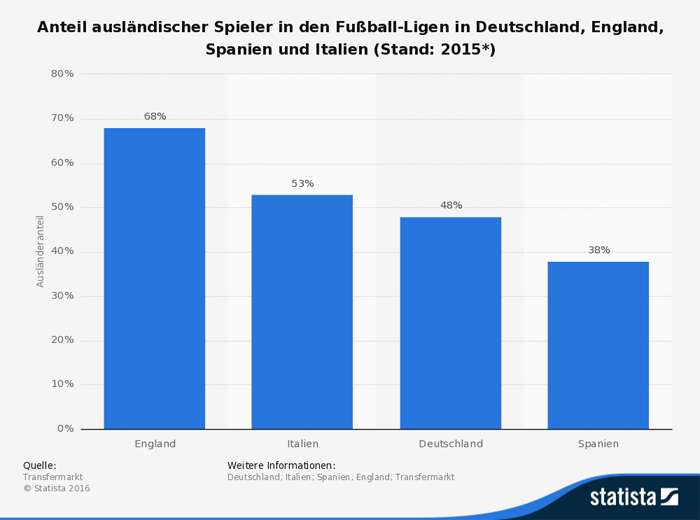 Deutschland EM 2016 Marktwert