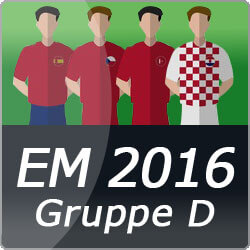 EM 2016 Gruppe C