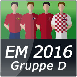 EM 2016 Gruppe D