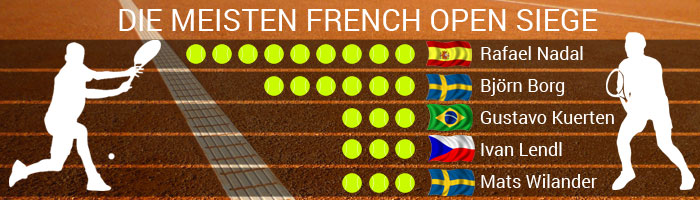 french-open-sieger