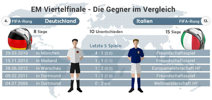 deutschland-italien-em-2016-letzte-spiele-wf