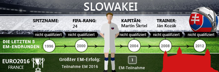 Slowakei bei der EM2016