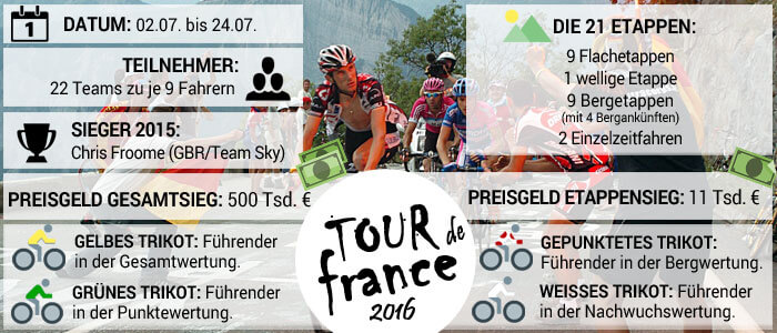 tour-de-france-2016-facts