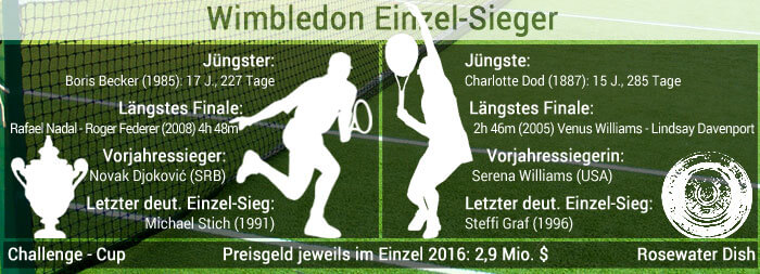 wimbledon-damen-herren-einzel-2016