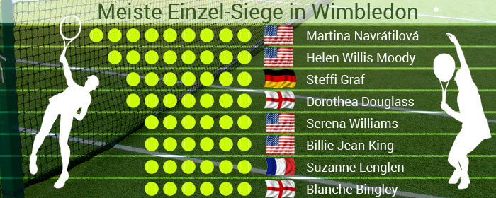 wimbledon-einzel-sieger-damen-2016