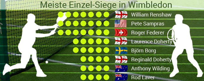 wimbledon-einzel-sieger-herren-2016