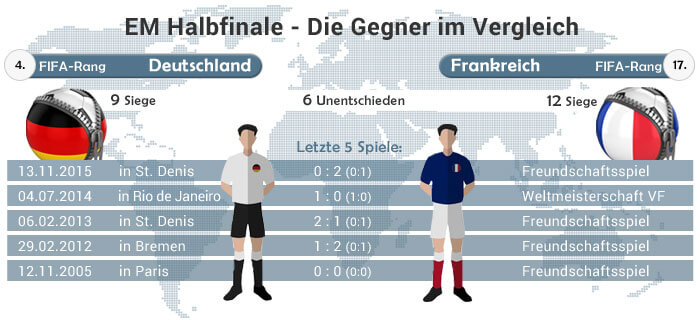 em-2016-halbfinale-deutschland-frankreich-letzte-spiele