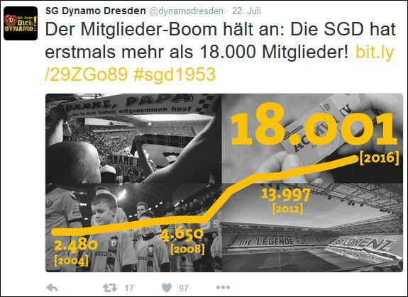 wf-twitter-dynamo-dresden-mitglieder