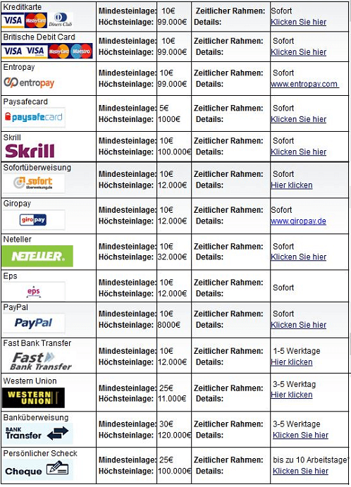 William Hill Einzahlungen Übersicht