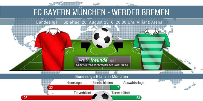 bundesliga-bayern-muenchen-werder-bremen-bilanz-wf