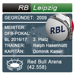 RB Leipzig Bundesliga Steckbrief