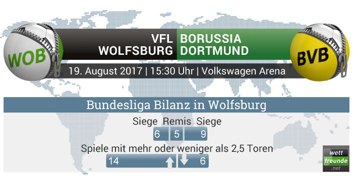 VfL Wolfsburg - Dortmund Bilanz