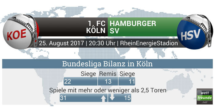 h2h-bl-1fc-koeln-hamburger-sv-wf