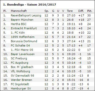 bundesliga-tabelle-vor-13-spieltag-16-17