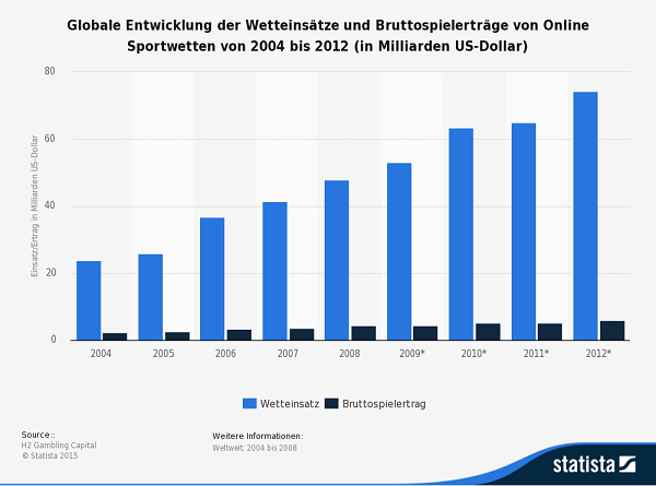 Das ungewöhnlichste Online Sportwetten der Welt