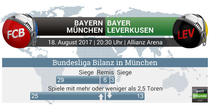 FC Bayern - Leverkusen Bilanz