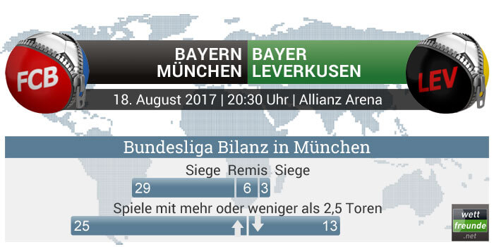 h2h-bl-bayern-leverkusen-wf