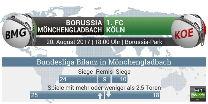 Gladbach - Köln Bundesliga Bilanz