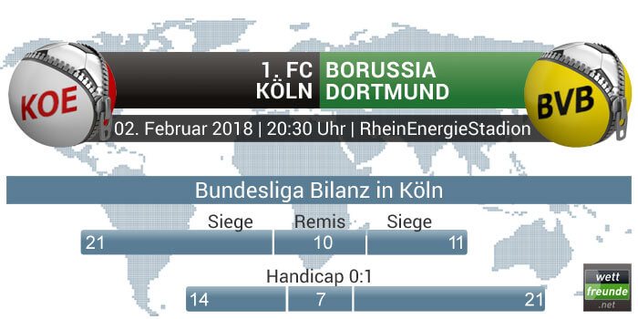 Koeln - Dortmund Bilanz