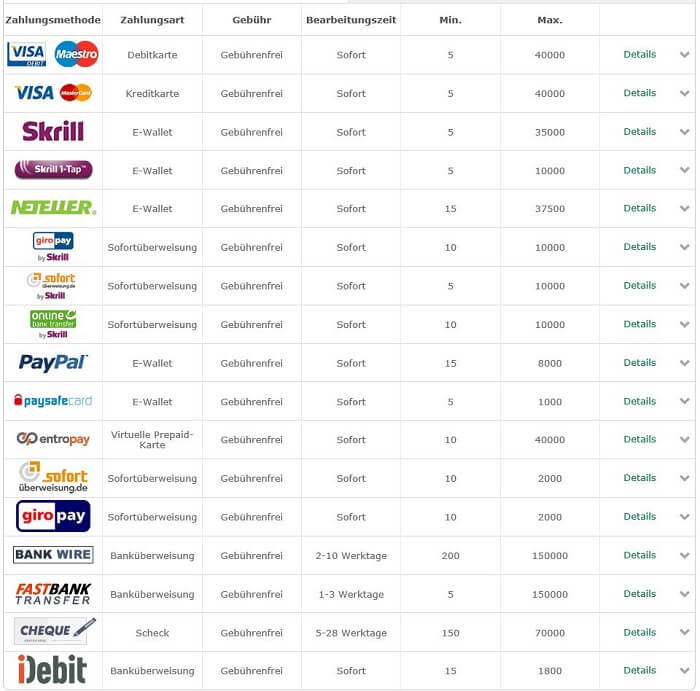 Bet365 Einzahlung