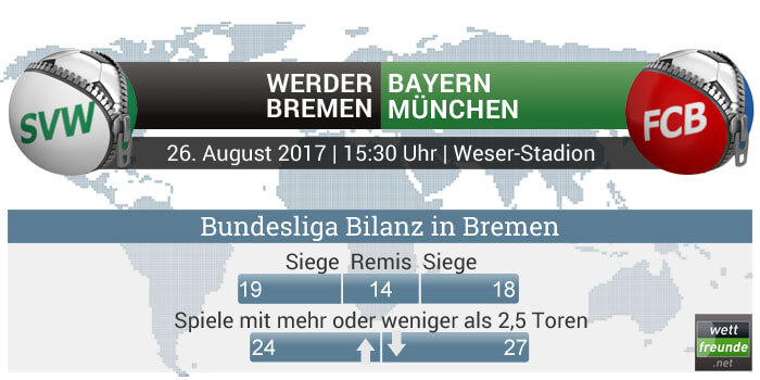 Bremen - Bayern Bilanz