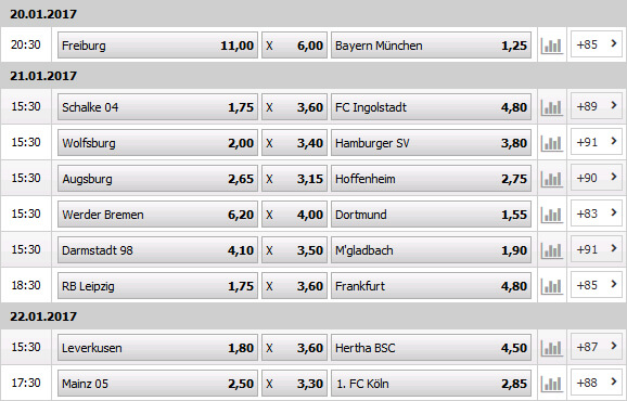 Interwetten Bundesliga Wettquoten