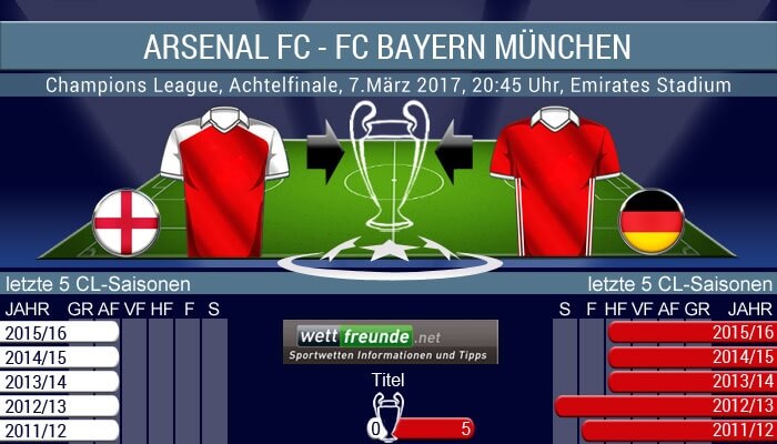 champions-league-arsenal-fc-bayern-muenchen