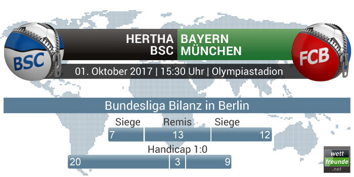 Bilanz Hertha Bayern