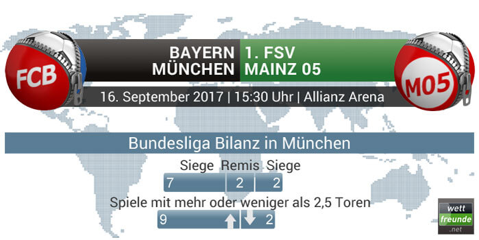 Bundesliga Bilanz Bayern - Mainz