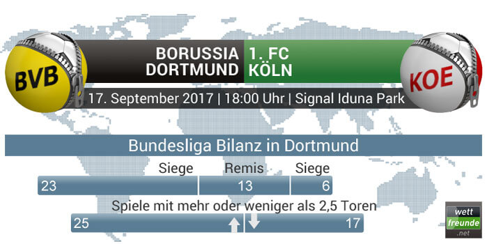 Bundesliga Bilanz Dortmund - Köln