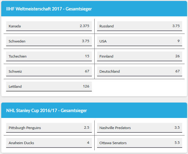 BetVictor Eishockey Wetten