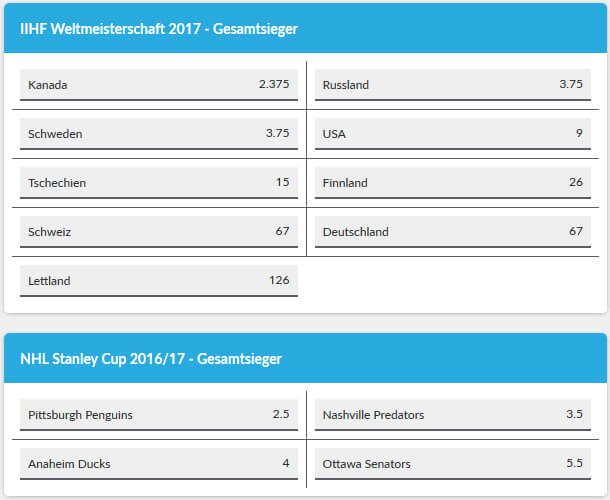 BetVictor Eishockey Wetten