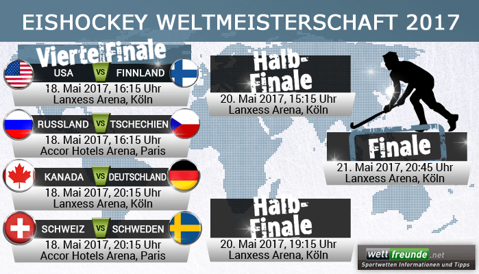 Eishockey WM 2017