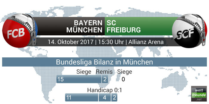 h2h-bundesliga-bayern-freiburg-wf