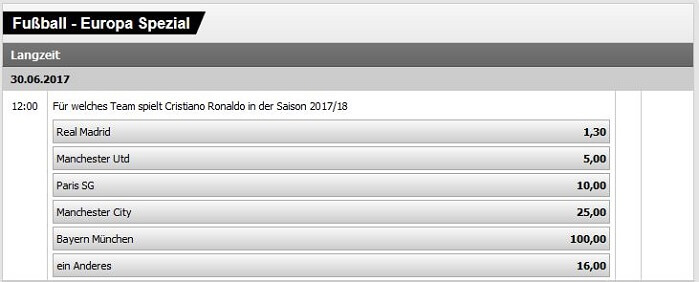 Transfer Wette Cristiano Ronaldo bei Interwetten Transfer Wette Cristiano Ronaldo