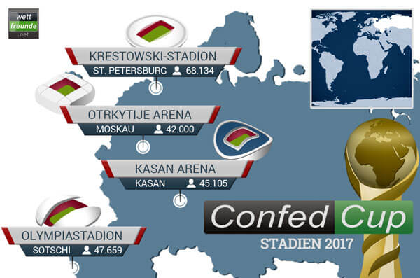 Confed Cup 2017 Stadien