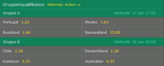 Confed Cup Wetten bei Bet365