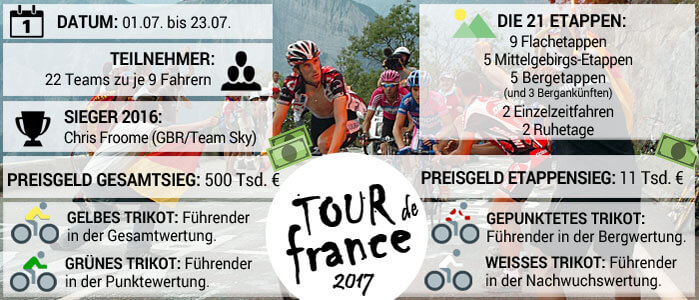 Tour De France Preisgeld